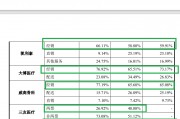 爱得科技经销商疑云密布：多家0参保0实缴资本刚成立就贡献高收入 有的还涉嫌关联交易非关联化