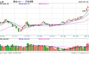 又涨了！金饰价格逼近900元大关