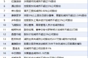 8月4日增减持汇总：暂无增持 胜宏科技等22股减持（表）