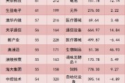 密集调研！公募关注这些赛道……