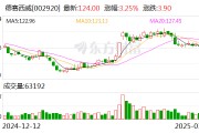 德赛西威：2024年净利润同比增长29.62% 拟10派12元