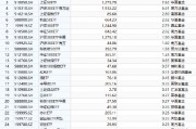 最受青睐ETF：9月9日易方达创业板ETF获净申购16.84亿元，华泰柏瑞沪深300ETF获净申购10.92亿元（附名单）