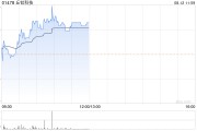 苹果概念股早盘走高 丘钛科技涨逾5%瑞声科技涨逾2%