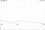 尾盘：美股继续走低 纳指下挫5.2%