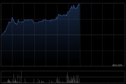 嘀嗒出行午前涨逾14% 中期经调整净利润同比增加4.7%