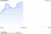零跑汽车盘中涨超5%续创新高 花旗将目标价上调至74.20港元