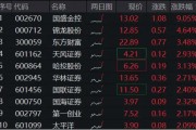 “旗手”久违普涨，国盛金控冲击涨停，券商ETF（512000）垂直拉涨逾2%！