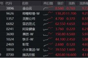 港股史诗级暴涨，小米迭创新高，原因找到！A股休市期间港股互联网ETF（513770）标的领涨近7%，持续性如何？