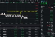 医疗连续回调，泰格医药领跌！A股最大医疗ETF跌逾1%，场内持续溢价交易，资金逢跌进场？