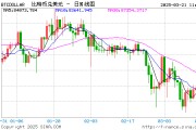 特朗普声明引发比特币价格回暖，交易员提醒保持灵活与资金充裕