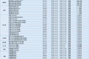 今日必读：绩优基金闭门谢客 年末冲刺轻装上阵