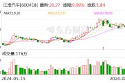 主力资金 | 汽车板块又爆了 龙头获主力出手近7亿元