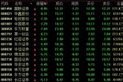 A股调整，消费股逆市活跃！