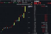 机器人概念股批量涨停，相关上市公司回应