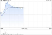 和铂医药-B盘中涨超8% 公司将于本月底发布全年业绩