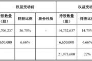 又一家上市公司，5.427亿卖了控股权！