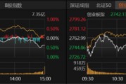 A股量价回落，接下来怎么走？