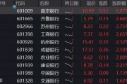 稳了？国有大行集体反弹，百亿银行ETF（512800）逆市涨逾1%，近2日逾4亿资金涌入