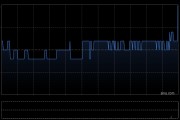 冠君产业信托获罗嘉瑞增持30万股 每股作价1.94港元