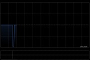 讯众通信发布中期业绩 归母净利润2562万元同比上升0.61%