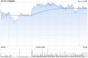 星展：降中国国航目标价至4.2港元 维持“持有”评级