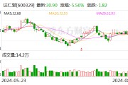 老字号达仁堂业绩失速 但清咽滴丸收入翻倍