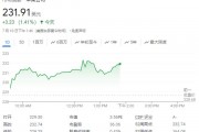 AI服务提振需求，下半年iPhone 16出货量将增长10%，苹果盘中再新高