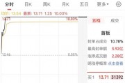 603719，控股股东筹划重大事项，明起停牌