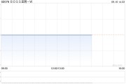 BOSS直聘-W：受托人根据首次公开发售后股份计划购买合共41.01万股A类普通股
