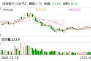 锌业股份：公司1月份生产经营情况正常，订单完成也按照计划进行