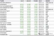 华安基金的崩塌，从张亮开始？
