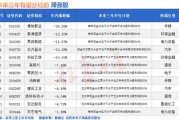 突然爆发！A股底已出现？