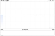 泛海集团1月27日上午9时正起恢复买卖