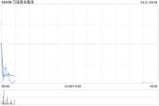 万国黄金集团根据2024年购股权计划授出合共213万份购股权