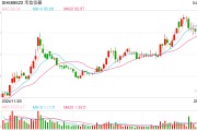 净利三连亏，禾信仪器上市后业绩“变脸”
