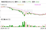 注意！海航控股将于8月26日召开股东大会