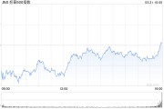 早盘：美股继续下滑 联邦快递重挫逾11%