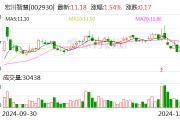 宏川智慧：下属公司化工仓库投入运营