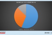低度酒行业上市公司董秘观察：5家公司董秘薪酬下降 金枫酒业张黎云降薪18.63万元至47.61万元