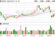 美股三大指数集体高开 禾赛科技大涨22%