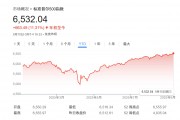 AI热潮为美国经济“护航”，华尔街大佬接连上调标普500目标价！