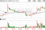 东方日升：公司及控股子公司无逾期对外担保情况