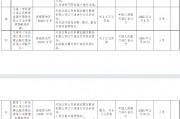 浙江常山农商银行被罚285.75万元：因违反账户管理规定等7项违法行为