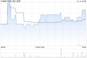 中国心连心化肥获Pioneer Top Holdings Limited增持26.9万股
