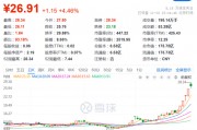 抖音炒股火了！刚刚，紧急回应！