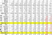 越降价越贵？上半年国内乘用车零售均价较2019年上涨3.7万元 专家：主要受消费升级推动