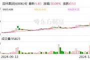 益民集团：股票交易异常波动