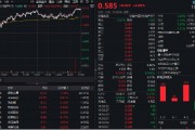 反关税情绪发酵，地产股尾盘暴走！机构研判：地产对“稳内需”意义重大