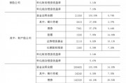 32万亿险资，三季度业绩出炉！