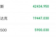 黄仁勋说了一句话，集体下挫！